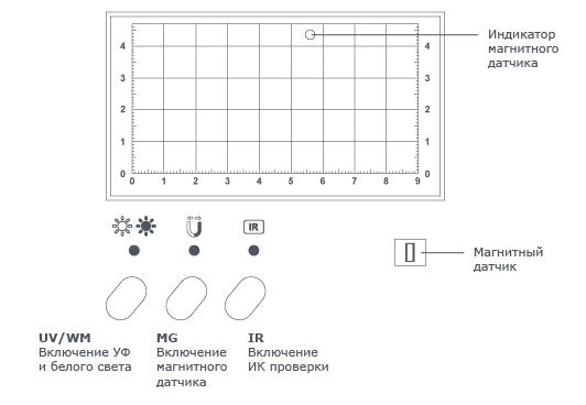 Детектор банкнот PRO 1500 IRPM LCD артикул 0021-135                  