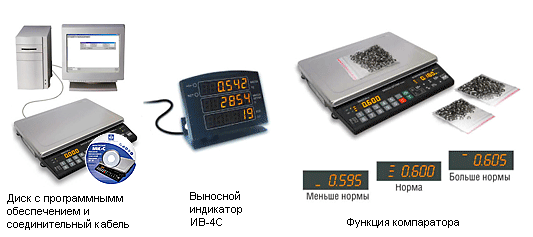 Дополнительный выносной индикатор ИВ-4С артикул 280000 