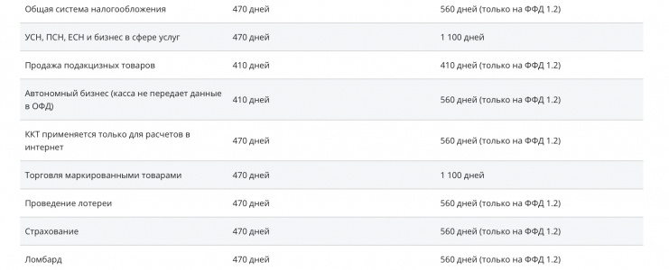 ФН | Фискальные накопители в городе Армавир